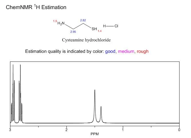CAS 156-57-0 Cysteamine Hydrochloride nmr | Shaanxi BLOOM Tech Co., Ltd CAS 156-57-0 Cysteamine Hydrochloride nmr | Shaanxi BLOOM Tech Co., Ltd