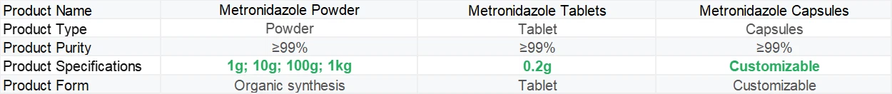 Metronidazole Injection | Shaanxi Bloom Tech Metronidazole Injection | Shaanxi Bloom Tech