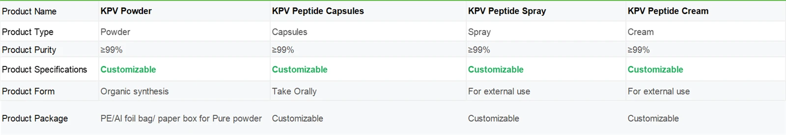 KPV Peptide Spray | Shaanxi BLOOM Tech Co., Ltd